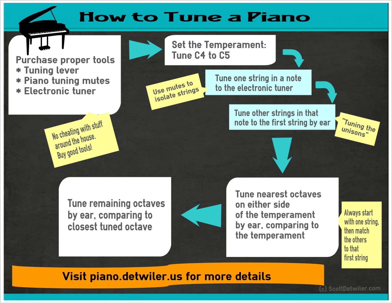 Piano Stretch Tuning Chart